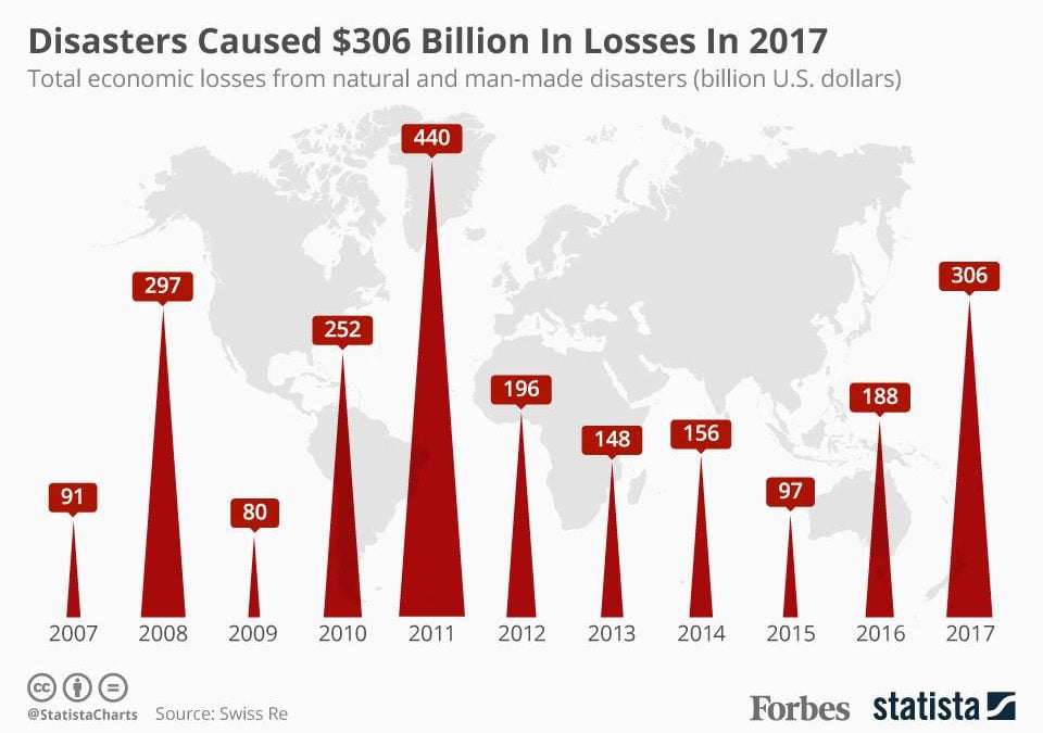 Lions, Tigers, and Billions…OH MY!!!